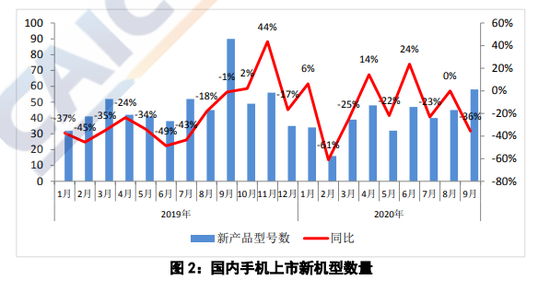 图源/中国信通院
