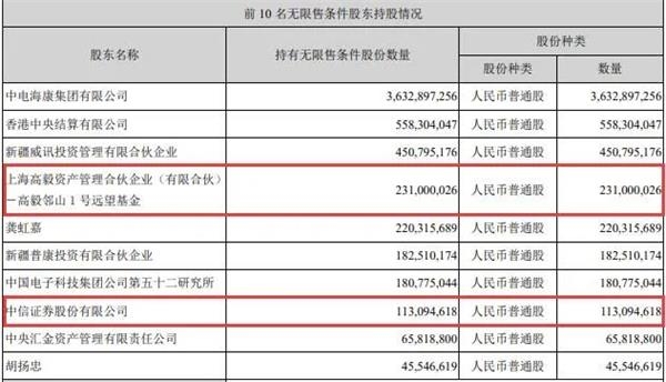 图片来源：海康威视2020年三季报