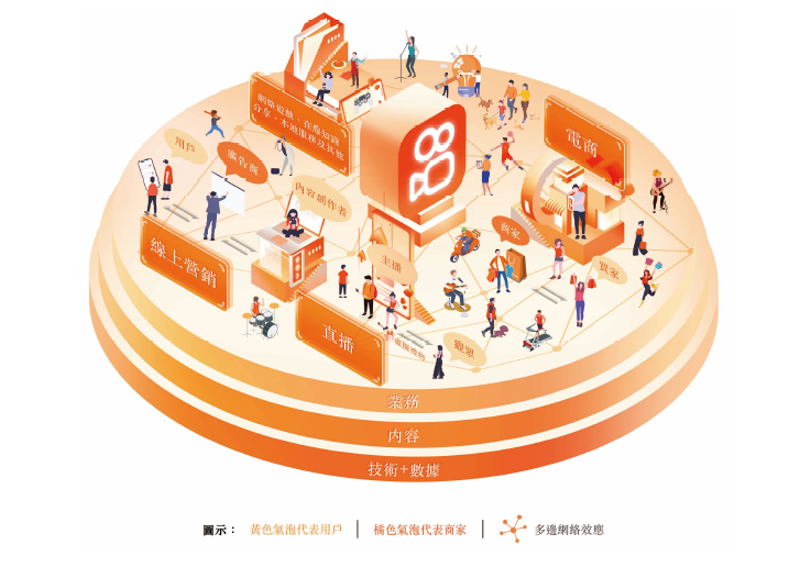 来源:快手招股书截图