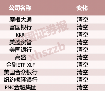 来源:美国证监会