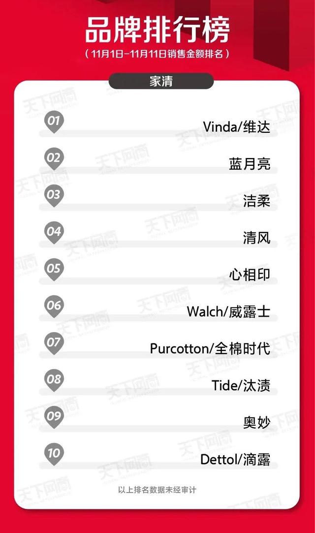 | 图源:天下商网