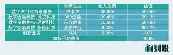 图片来源:界面新闻