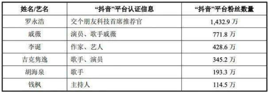 (星空野望目前签约主播名单节选)