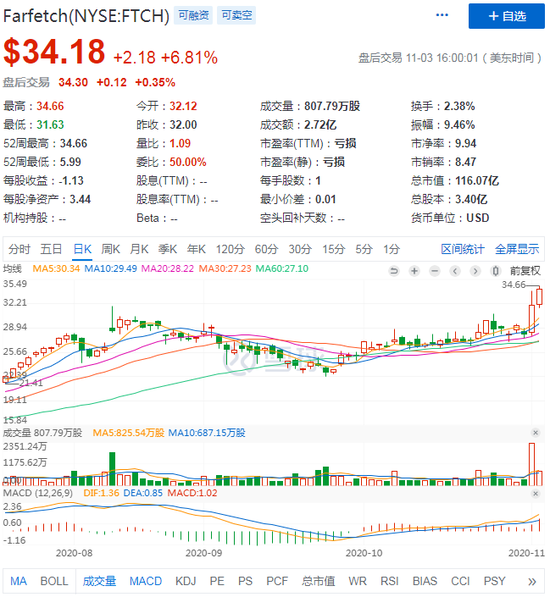 (图源:雪球)