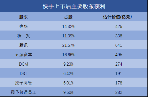 隐身背后的资方与董事们