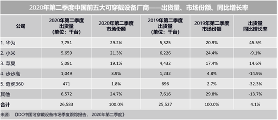 图源/IDC