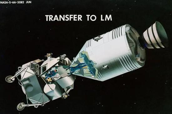 阿波罗飞船地月转移构型 | 图片来源:NASA