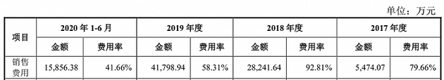 数据来源:公司公告,界面新闻研究部