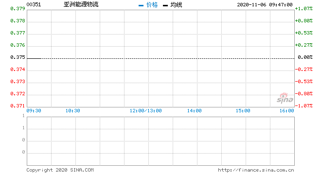 行情图