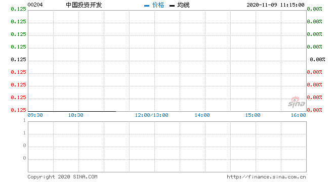 行情图