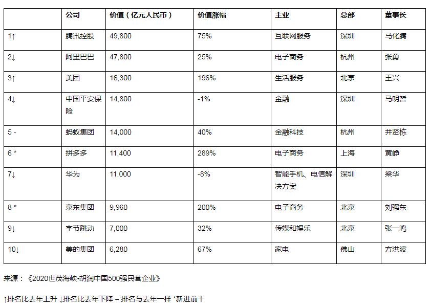 截图来源：胡润百富网站