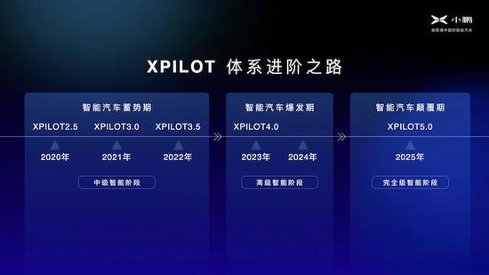图片来源:车企官网