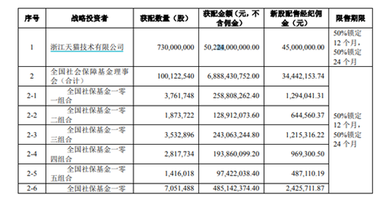图〡蚂蚁集团普遍限售期限示例;来源:公告