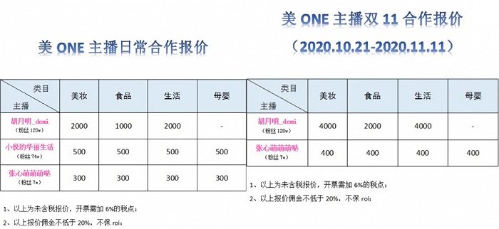 美ONE主播报价