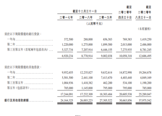 图片来源:上市文件