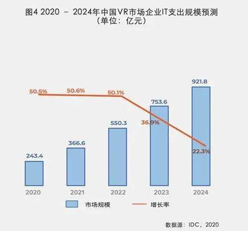图源/IDC