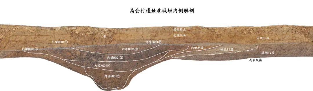 禹会村龙山文化北城垣内壕沟