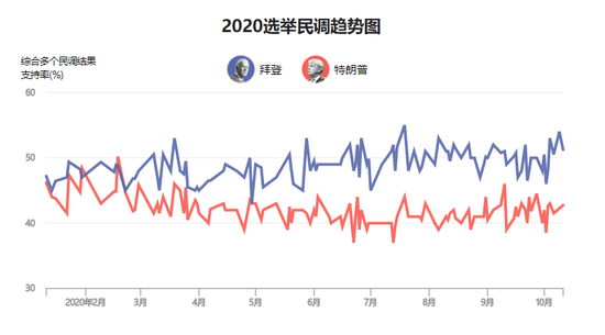 图源:财新