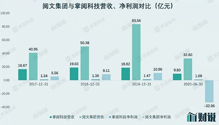 图片来源:Wind、界面新闻研究部