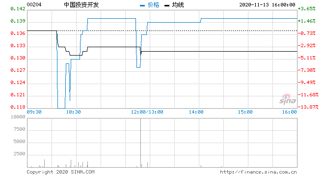 行情图