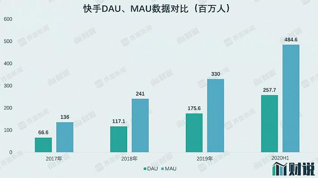 数据来源:招股书,界面新闻研究部