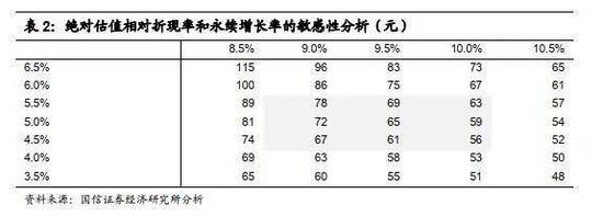 图片来源:富途证券