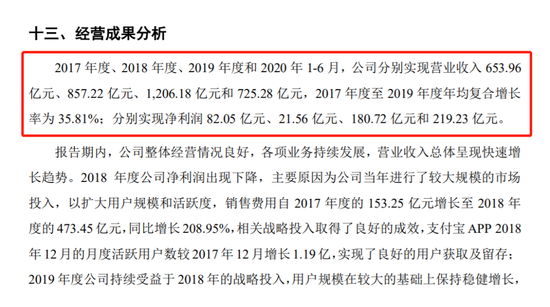 来源:《蚂蚁科技集团股份有限公司招股说明书》
