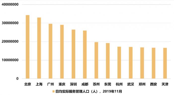 (数据来源:百度慧眼-北规院规划大数据联合实验室)