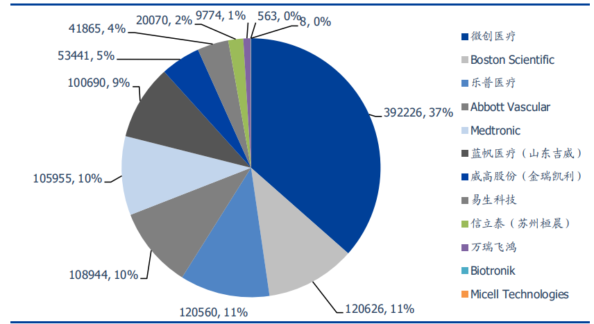 ▲ 图：首年意向采购量各企业分布占比（架/%）|资料来源：国盛证券研究所