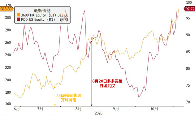 来源:Bloomberg,36氪整理