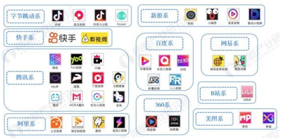 中国短视频行业不同派系竞争情况(来源:前瞻产业研究院整理)