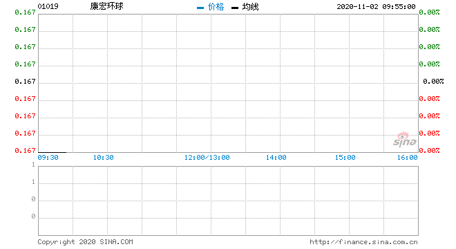 行情图