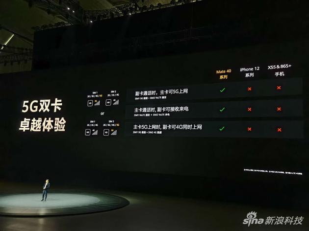 5G双卡