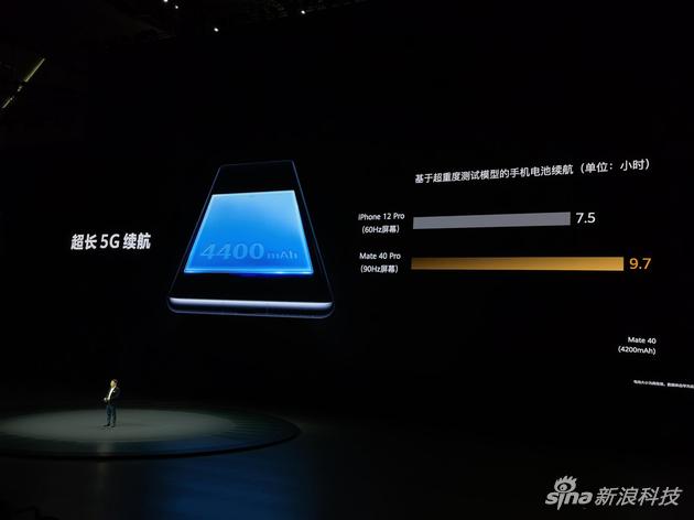 4400毫安时容量电池