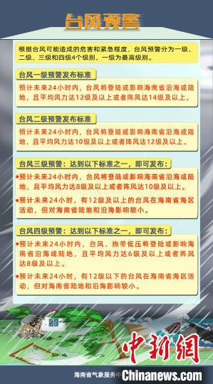 海南省气象服务中心 供图