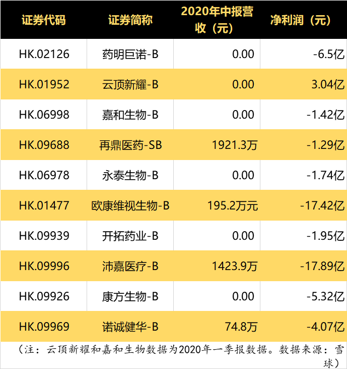 图片来源:时代财经制图