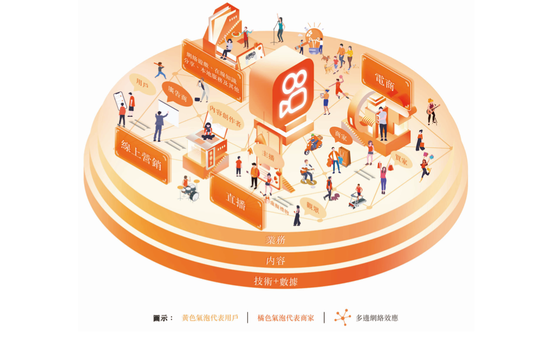 来源:快手招股书