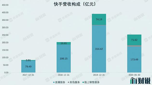 数据来源:招股书,界面新闻研究部