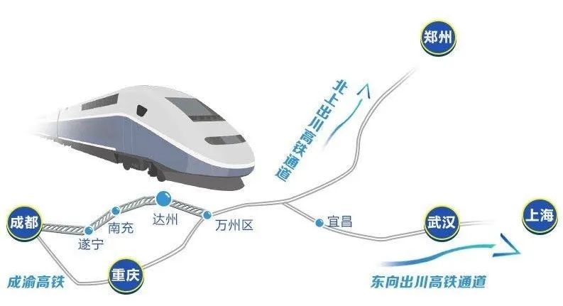成达万高铁示意图 图片来源:四川日报(最终走向以实际方案为准)