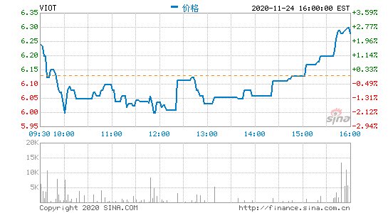 云米第三季度营收14.87亿元 同比增长39%