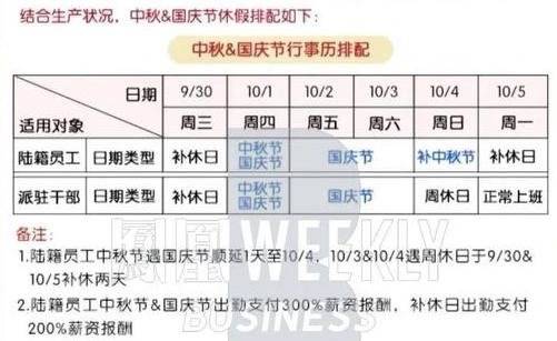 图片来源:凤凰 Weekly via 新浪网。