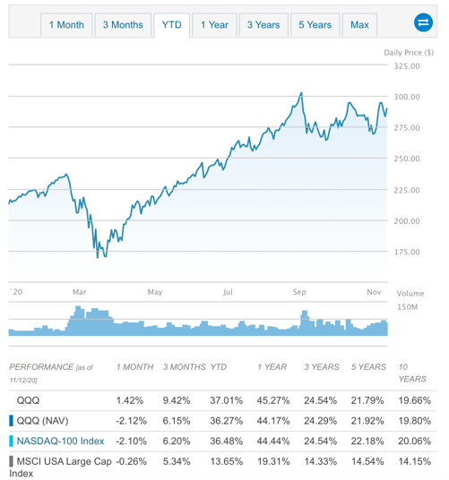 来源:ETF.com