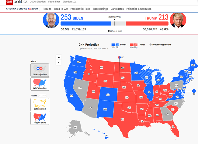 CNN最新统计数据截图,灰色地区尚未得出开票结果。