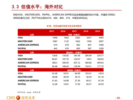 图片来源:招商证券