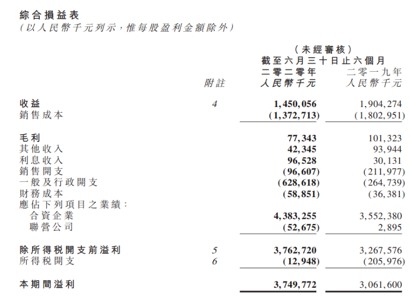 来源:公司半年报