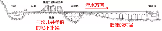 罗马输水道 | 《巨人的文明》