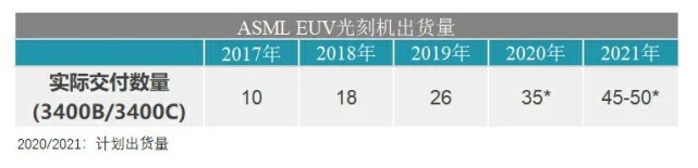 图片来源:电子工程专辑
