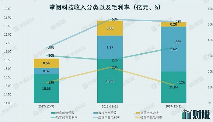 图片来源:Wind、界面新闻研究部