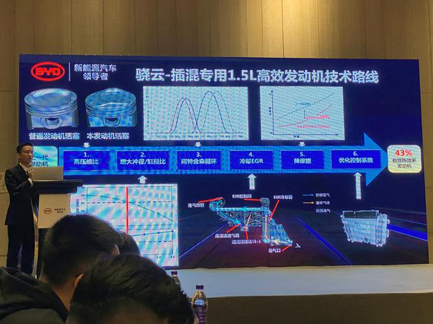 骁云-插混专用1.5L高效发动机技术路线