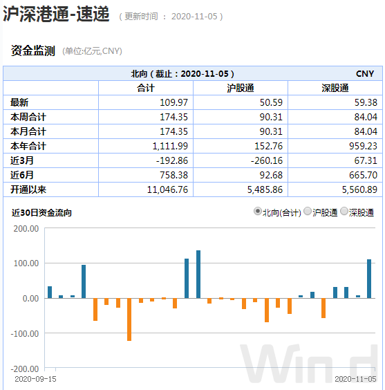 (图片来源:Wind金融终端)